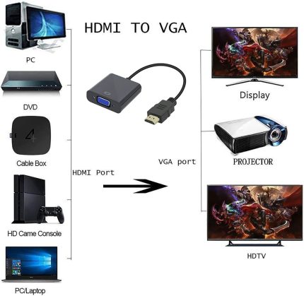 ADAPTATEUR HDMI/ VGA