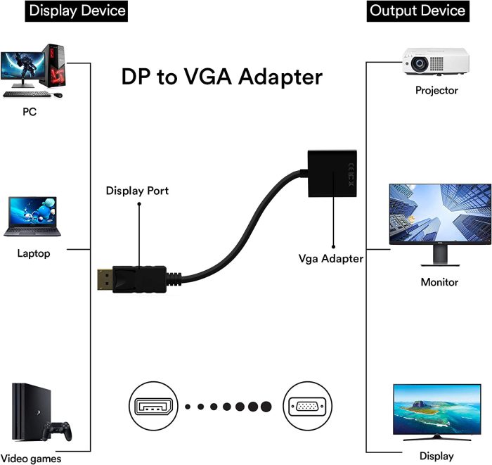 ADAPTATEUR DISPLAY/ VGA